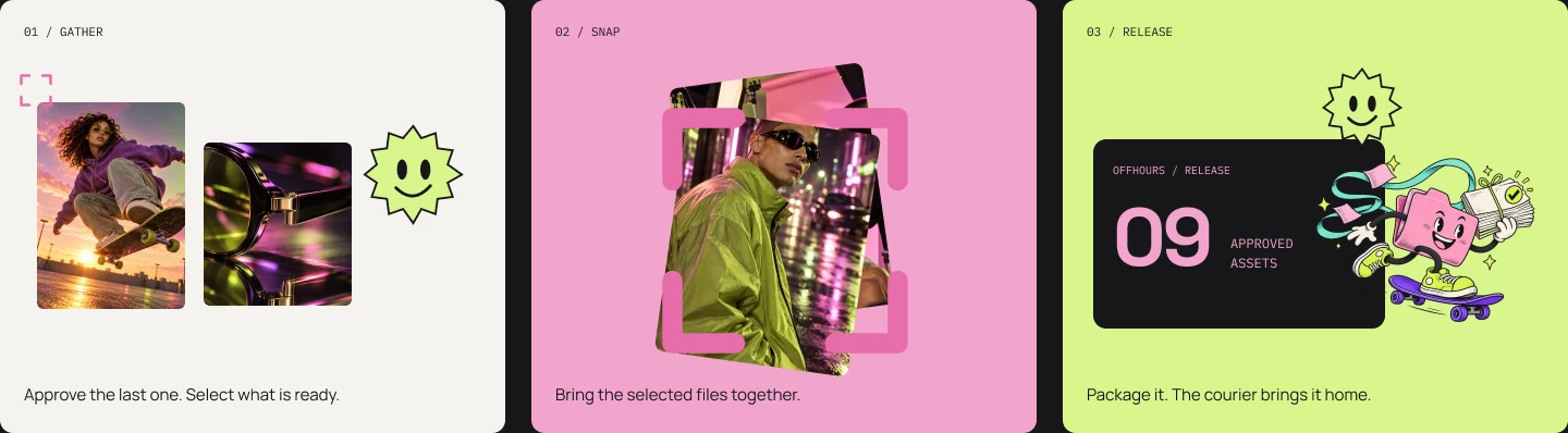 Three motion beats: Gather on paper, Snap on pink with crop brackets around a photo, Release on lime with the 09 package and the courier.